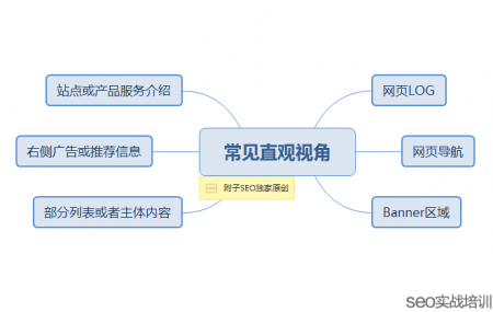 网站页面设计结构清晰SEO博客和企业网站的不同