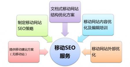 seo优化大神所用到几个策略