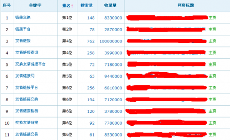 提高网站关键词排名的步骤