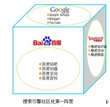 搜索引擎算法技术进化