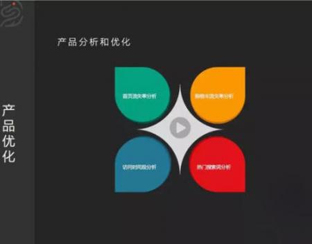 SEO为什么要做web数据分析