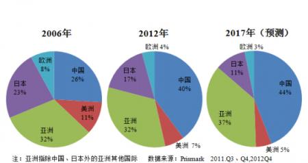 seo在我国未来的的发展趋势