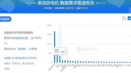 新网站为什么会不被收录