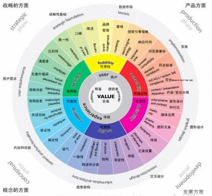 手机网站建设的关键因素