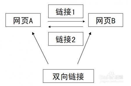 网络推广的几种逆向思维方式