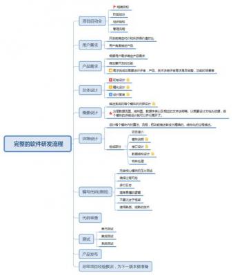 比较完善的APP开发流程是怎样的