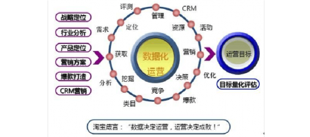 淘宝SEO优化中常见的几个误区