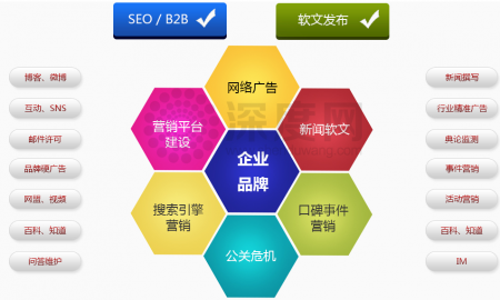 做企业网站需要做好哪些工作