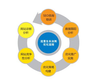 SEO网站内链优化的步骤