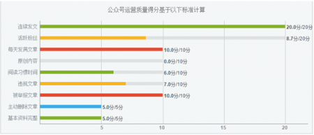 如何提高站点的流量