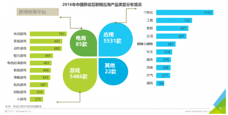 为什么企业要建立移动网站