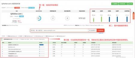 选择新老域名做SEO优劣势对比