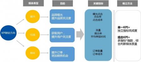 如何让网站优化提升效率