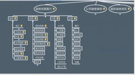 SEO建站优化流程