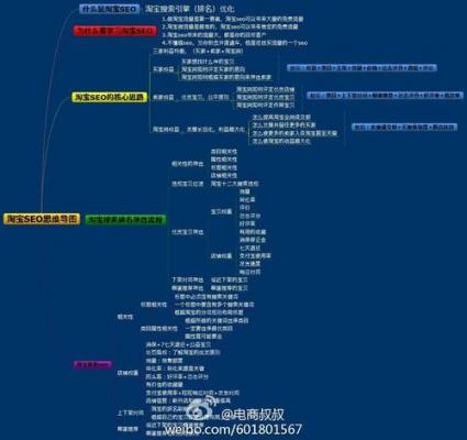 淘宝seo案例：如何SEO优化网站导航