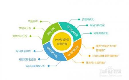 SEO技术博客是如何实现盈利的