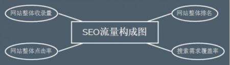 seo诊断网站故障的方法