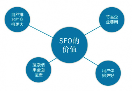 晋江seo：seo的发展过程