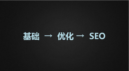 高级seo培训：高级SEO你知道多少