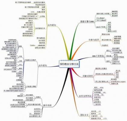 【案例个人建站seo】SEO是如何依赖技术分析的