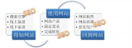 【seo诊断方案例子】整合营销之SEO成功案例