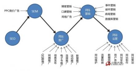 [seo服务项目]服务器和SEO的关系