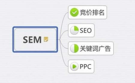 【专业seo教程】为何你学不会seo