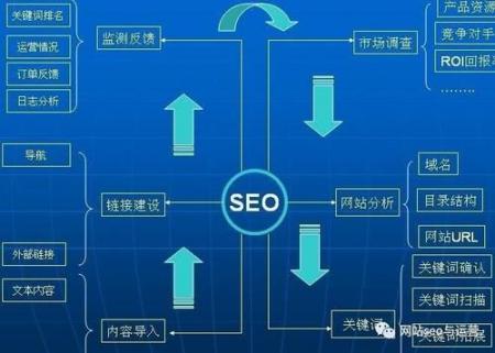 [淘宝seo优化工具]SEO优化排名的要素是什么