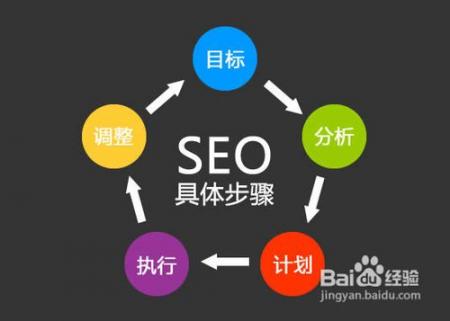 [seo作弊工具]查询网站收录的SEO工具