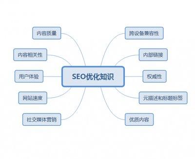 [无锡seo服务商]服务器和SEO的关系