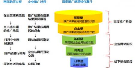 [seo的推广工具]seo优化推广常用的工具