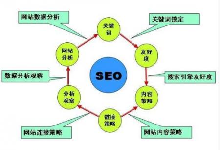 【英文seo】seo与数据分析是密不可分