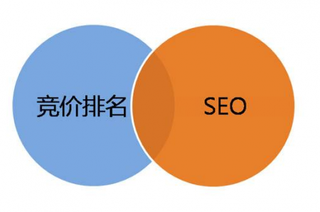 【seo培训资料】SEO与网站优化培训教程