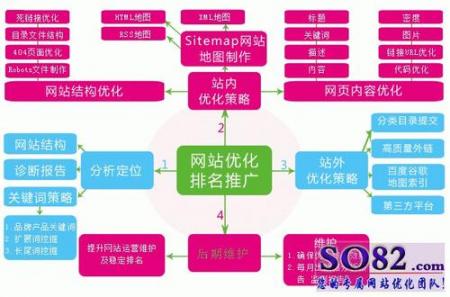 [疯狂seo]大型网站SEO营销策划方案