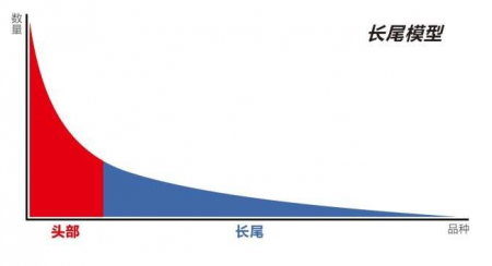 长尾关键词挖掘方法<a href=/Article/detail/id/86992.html target=