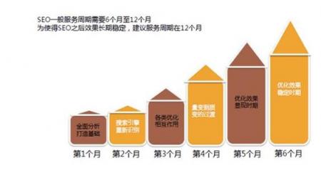 做网站SEO优化的思维方法？