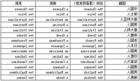 关键词连词符是什么？