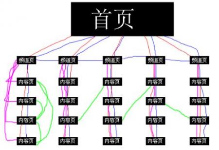 网站SEO优化的基本要素