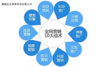 [南京seo优化]SEO关键字优化技巧-SEO技术培训