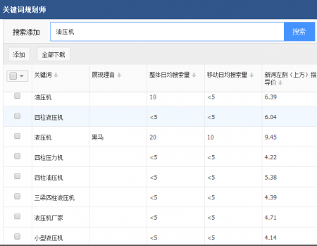 [windows8优化大师]如何挖掘长尾关键词？-SEO技术培训