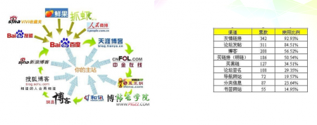 [外链包收录]网站获得点击量的方式有哪些-SEO技术培训