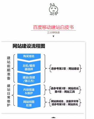 [百度相关搜素]刷相关搜素的原理与代码技巧-SEO技术培训