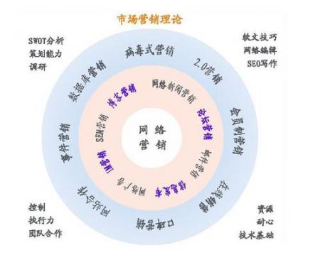 [seo]seo主要工作是什么？-SEO技术培训