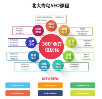 [株洲seo]株洲seo值得信赖的seo能手-SEO技术培训