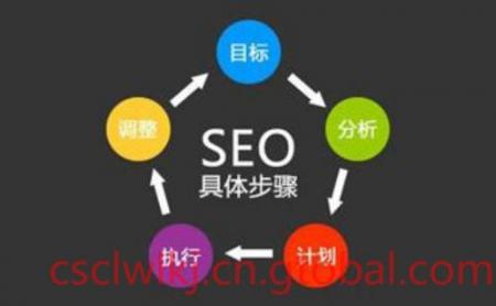 [衡水seo]衡水seo如何有效改变网站内容-SEO技术培训