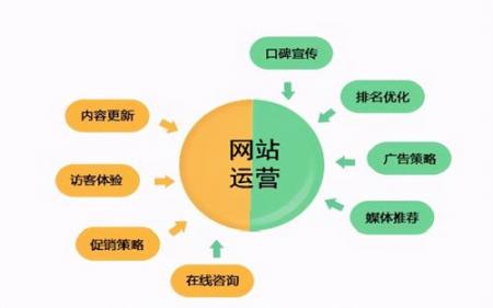 [盐城seo]盐城seo让你的网页排名居高不下-SEO技术培训