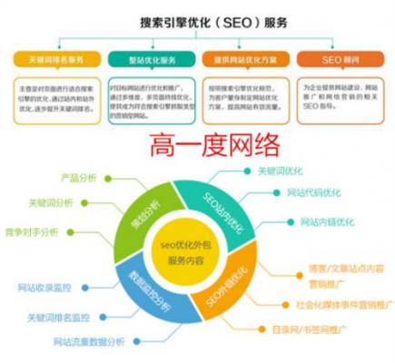 [外贸网站优化]这样做才可以做好一个外贸网站-SEO技术培训