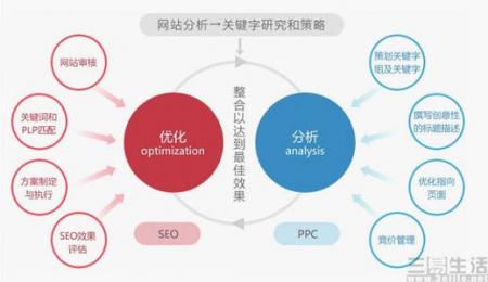 广西seo:了解SEO的本质事半功倍-SEO技术培训