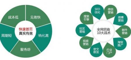 如何免费从搜索引擎获取SEO流量-SEO技术培训