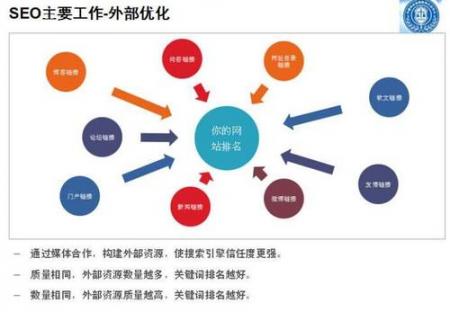 百度飓风算法后,内容采集站何去何从-SEO技术培训